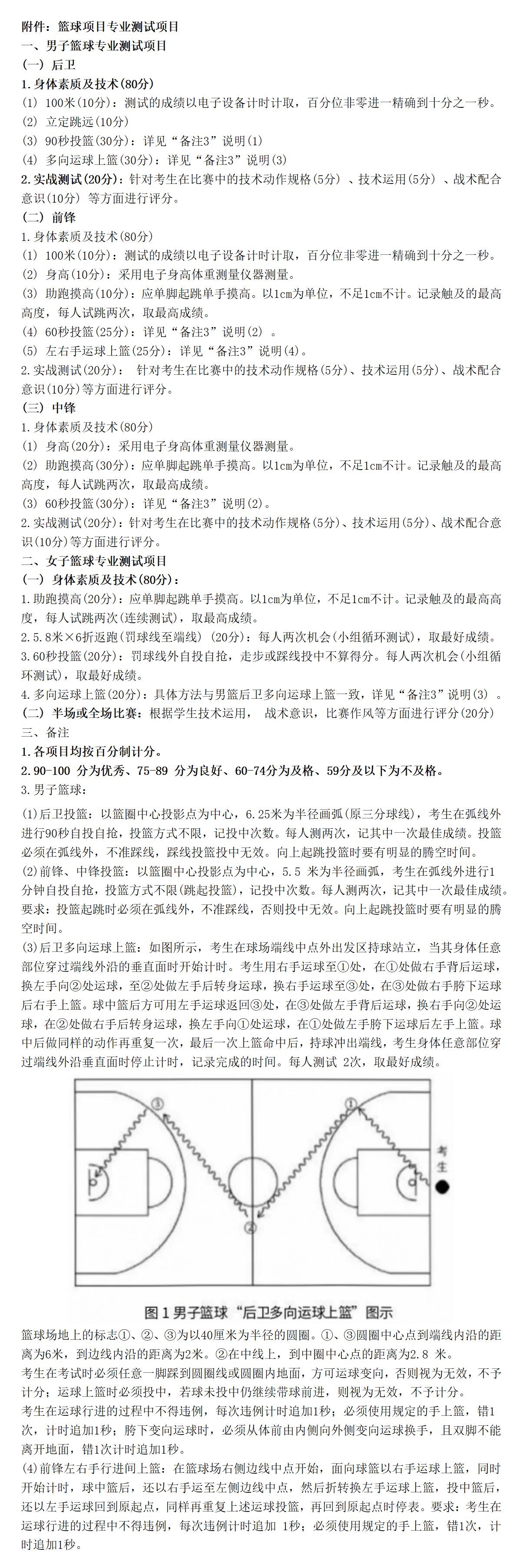 附件：篮球项目专业测试项目_01.jpg